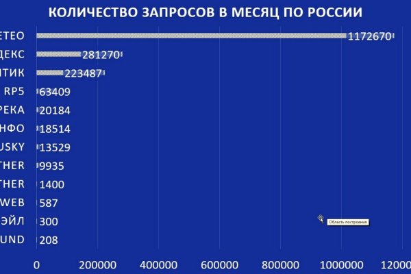 Блэкспрут клирнет