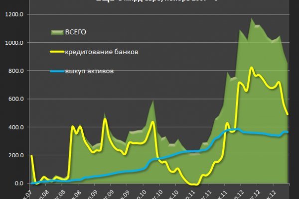 Площадка blacksprut