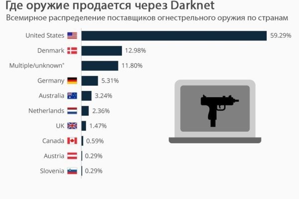 Http blacksprut зеркало