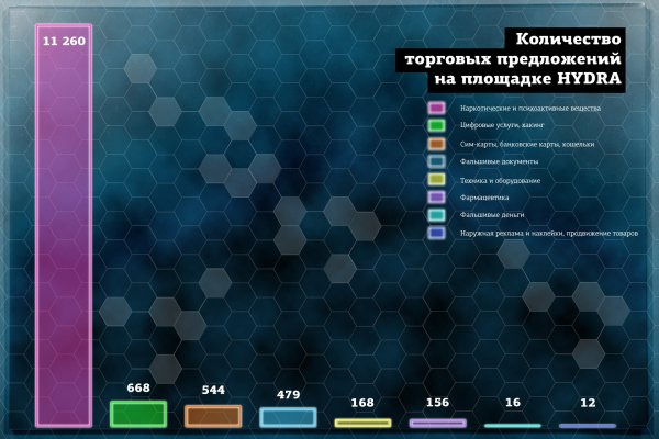 Блэкспрут актуальная ссылка bs2onion org